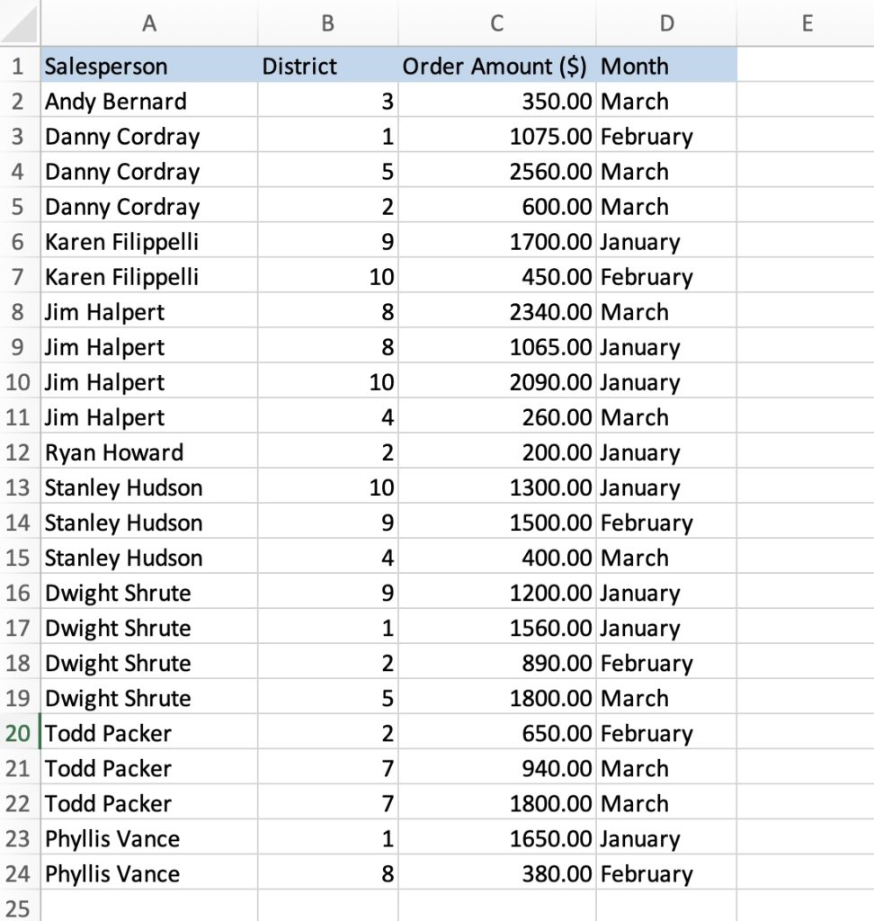 Unleashing the Power of Pivot Tables in Excel: A Practical Guide