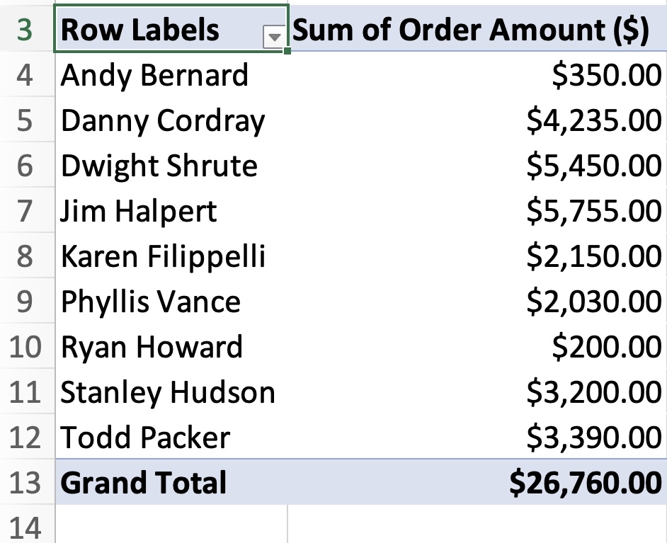 Unleashing the Power of Pivot Tables in Excel: A Practical Guide