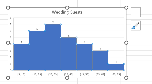 Histogram in Excel