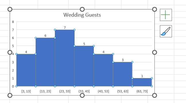 How to Create a Histogram in Excel: A Step-by-Step Guide with Examples