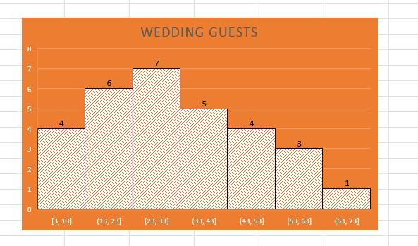 How to Create a Histogram in Excel: A Step-by-Step Guide with Examples