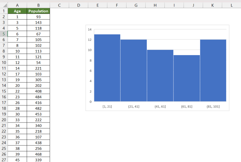 How to Create Histogram in Excel (in 3 Easy Steps)
