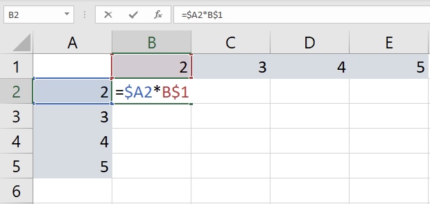 $ Dollar Sign in Excel: Absolute, Relative, and Mixed Cell References