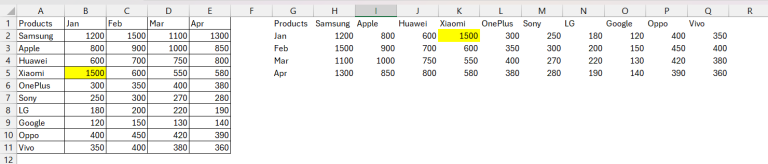 How to Transpose in Excel - 3 Useful Methods | MyExcelOnline