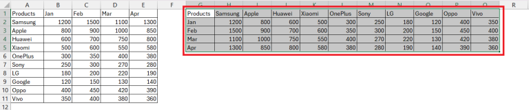 How to Transpose in Excel - 3 Useful Methods | MyExcelOnline