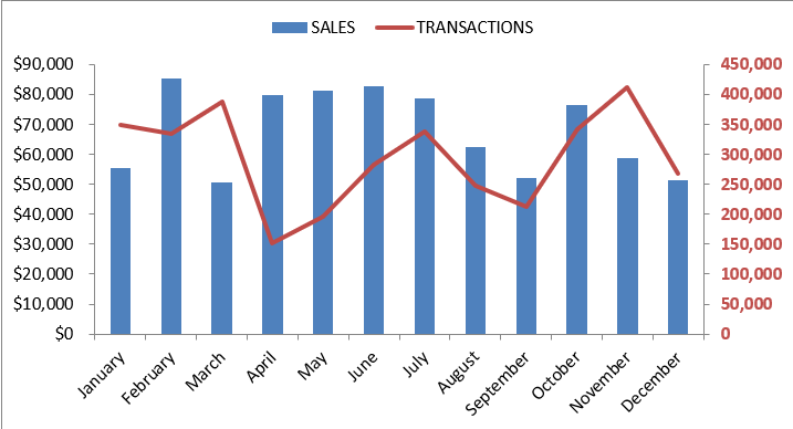 excel skills for accountants