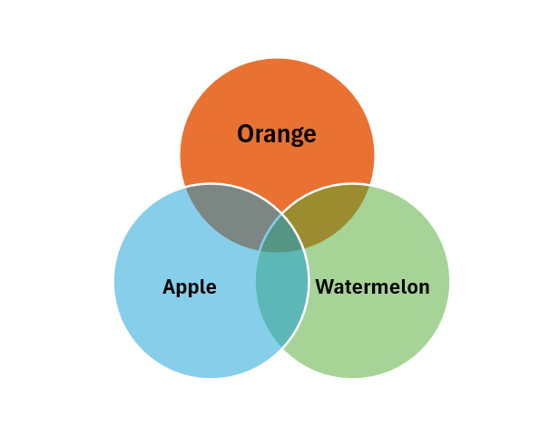 venn diagram