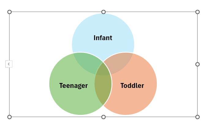 venn diagram