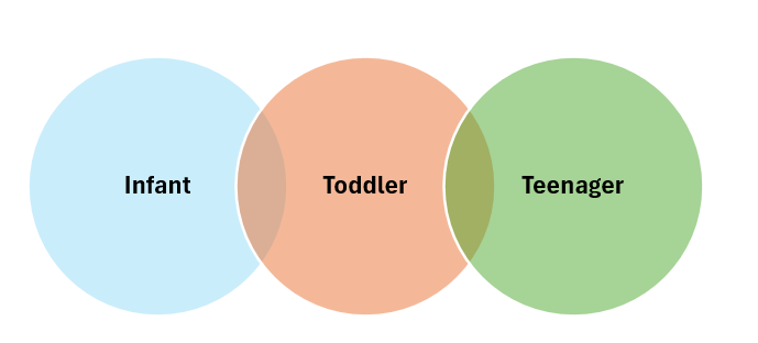 venn diagram