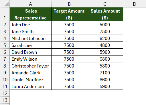 progress chart in excel