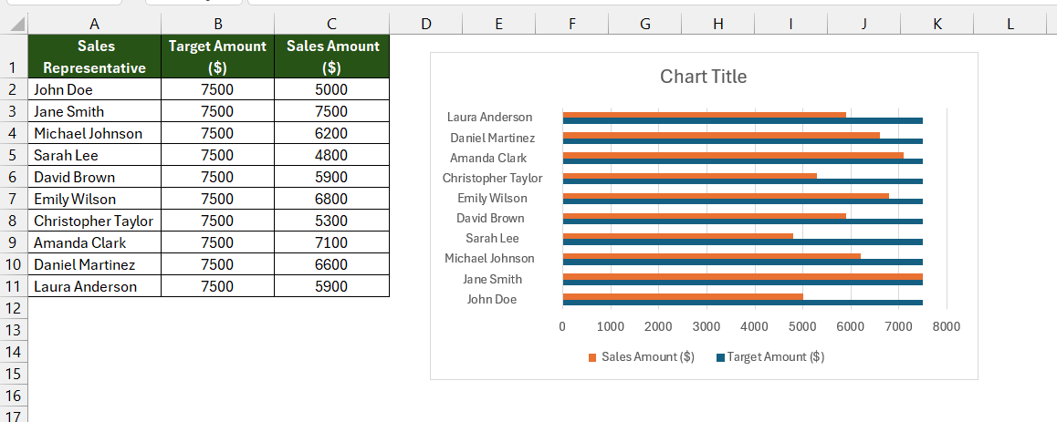 progress chart in excel