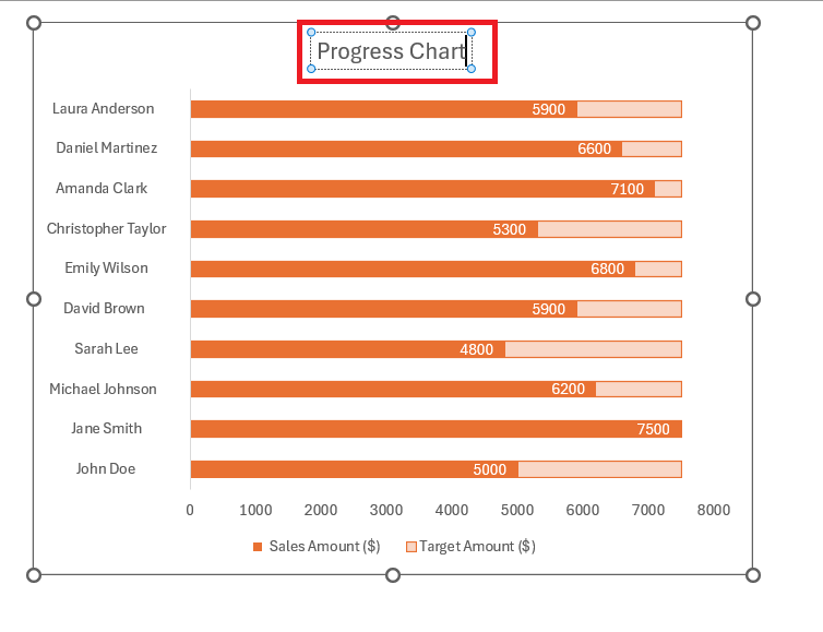 progress chart in excel