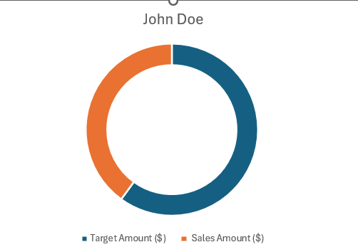 progress chart in excel