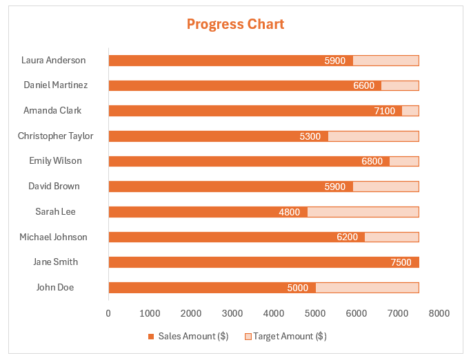 progress chart in excel