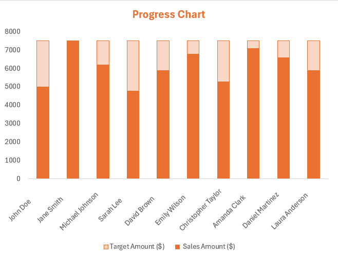 progress chart in excel