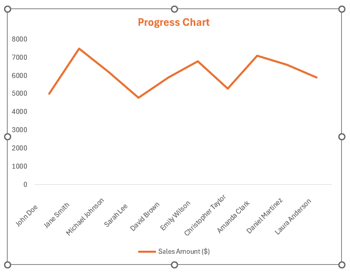 progress chart in excel