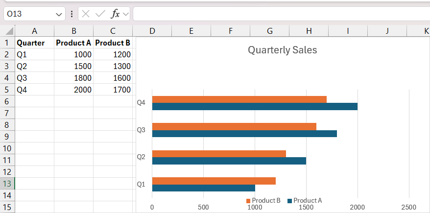 double bar graph in excel