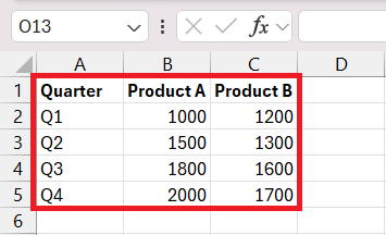 double bar graph in excel