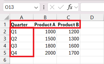 double bar graph in excel