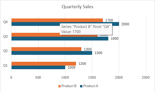 double bar graph in excel