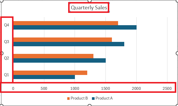 double bar graph in excel