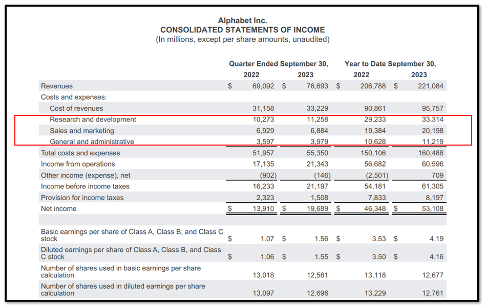 Operating Expenses Formula (OpEx): Comprehensive Guide & Examples ...
