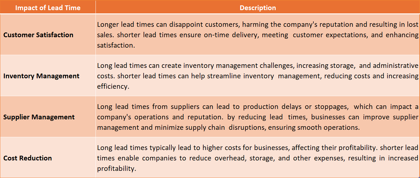 Lead Time Meaning Essential Definitions & Best Strategies