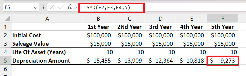 syd function