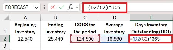 Days Inventory Outstanding