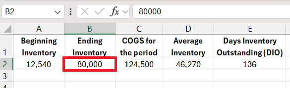 Days Inventory Outstanding