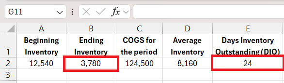 Days Inventory Outstanding