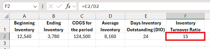 Days Inventory Outstanding