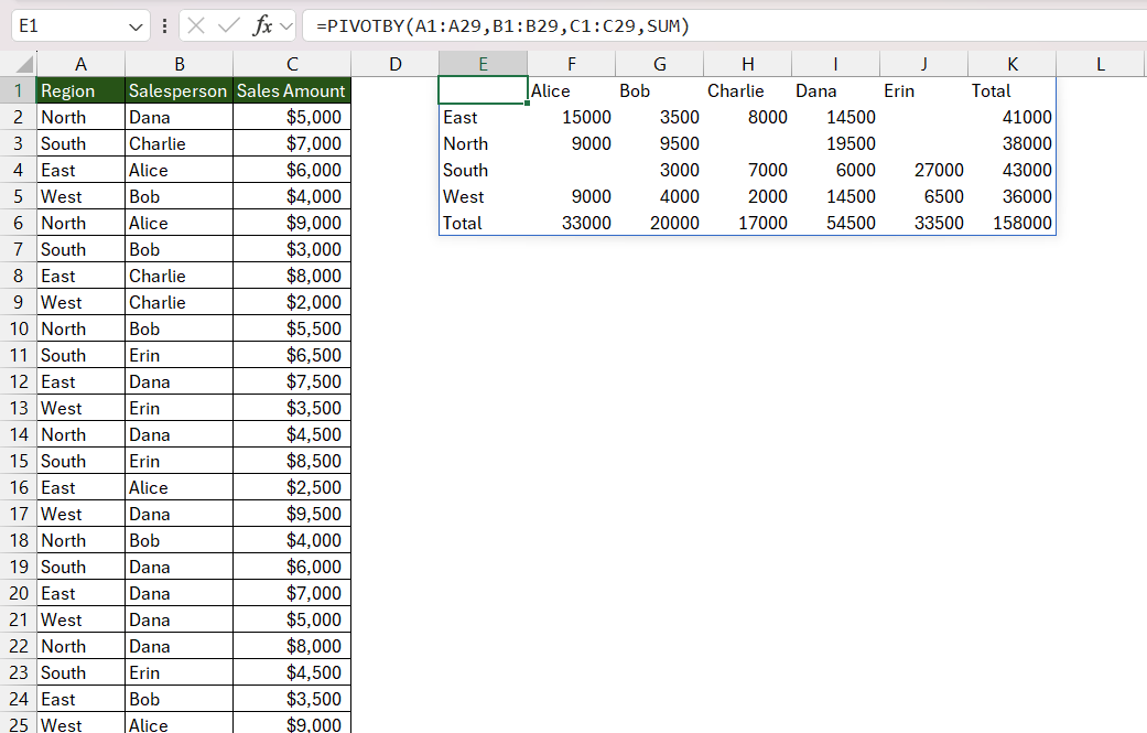 pivotby function