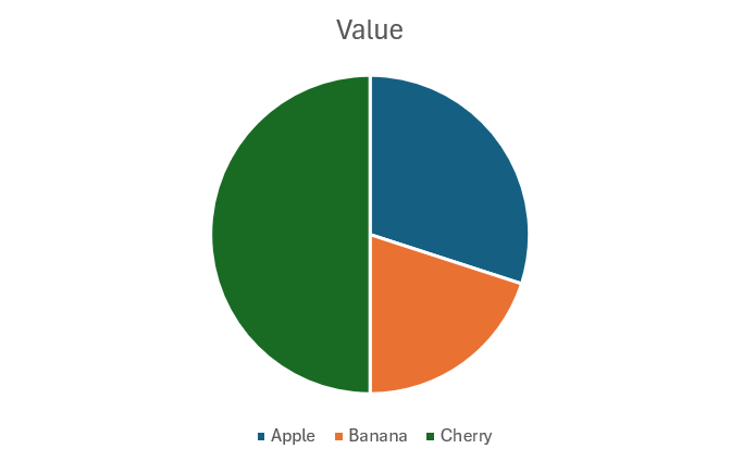 pie chart in excel