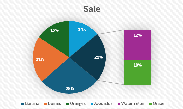 pie chart in excel