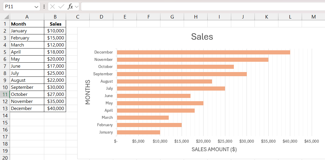 grouped bar chart