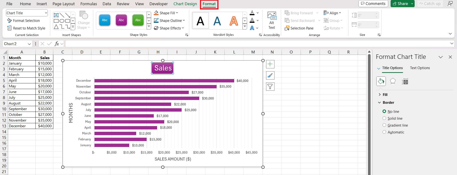 grouped bar chart