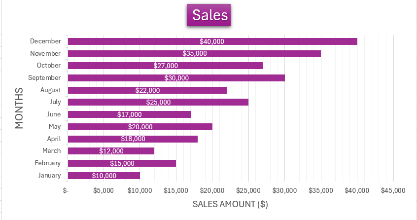 grouped bar chart