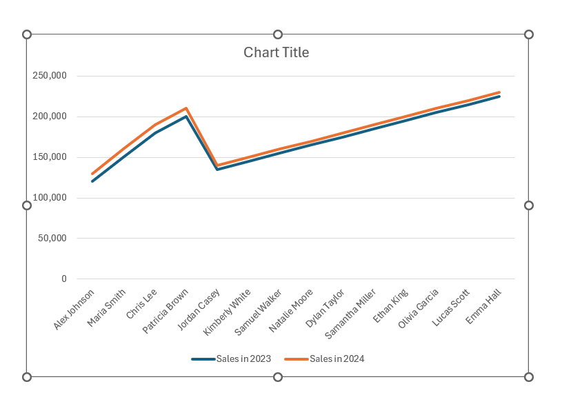 Double Line Graph