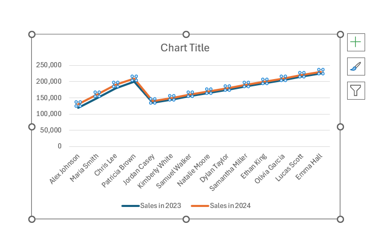 Double Line Graph