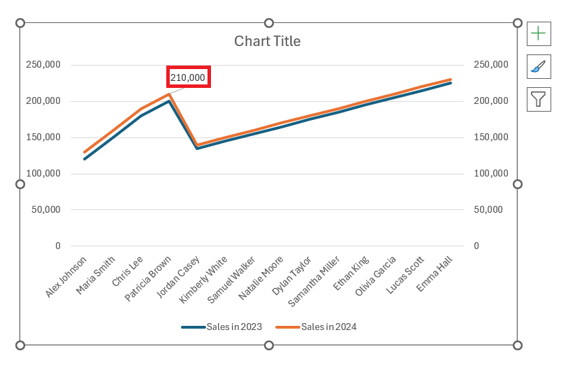 Double Line Graph