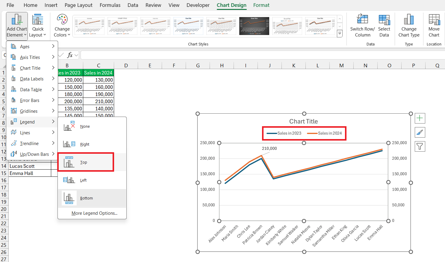 Double Line Graph