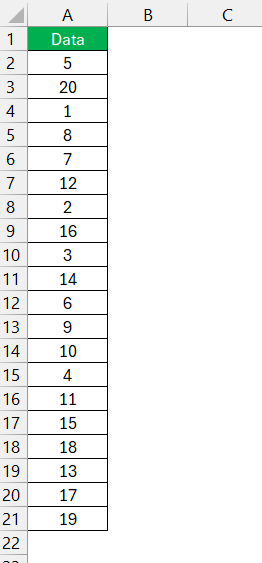 Interquartile Range