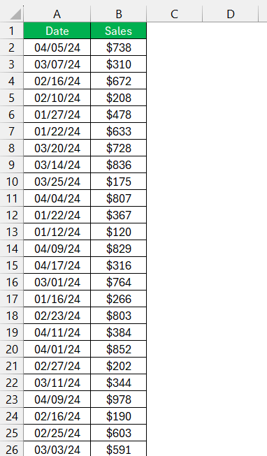 Month over Month