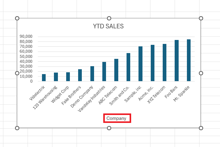 How to add Axis Labels in Excel