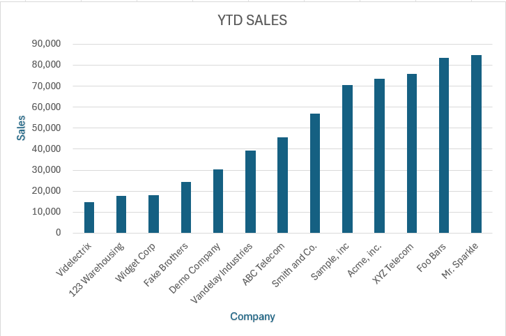 How to add Axis Labels in Excel