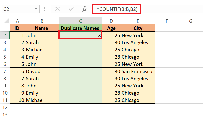 Count Duplicates