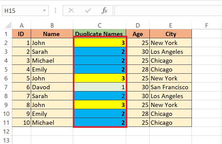 Count Duplicates