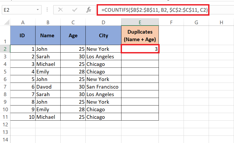 Count Duplicates