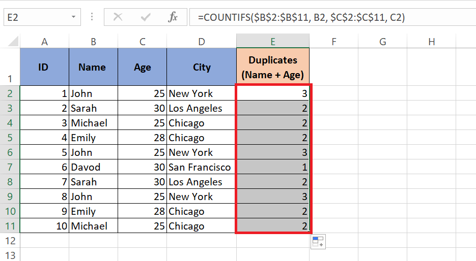 Count Duplicates